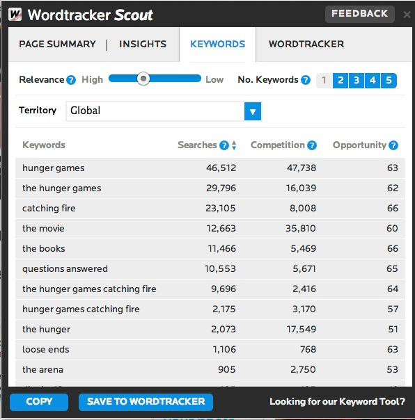 wordtracker scout